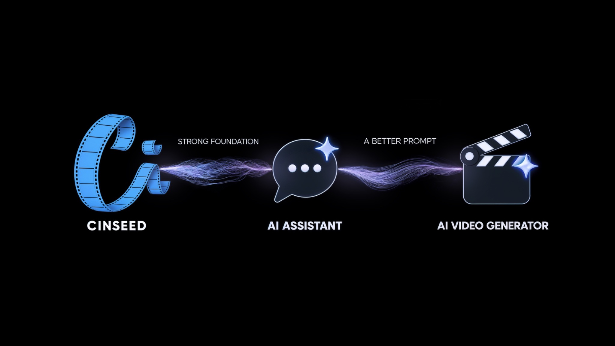 CINSEED builds a strong foundation, an AI assistant creates a better prompt, and an AI video generator brings it to life.